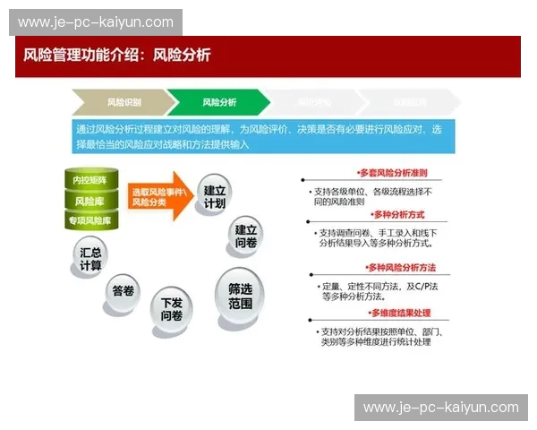 风控入口：把风险变成增长的驱动力